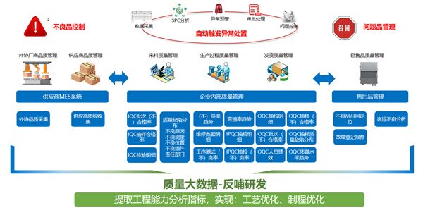質量追溯.png