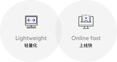 什么是OrBit-ACC敏捷智聯云？