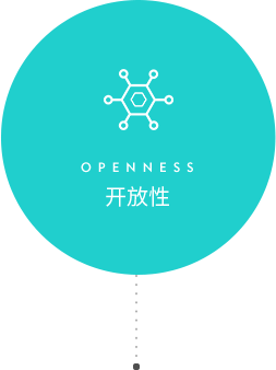 開放性