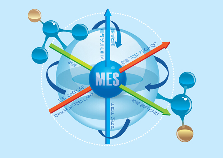 mes制造執行系統哪家好？mes系統開發公司推薦