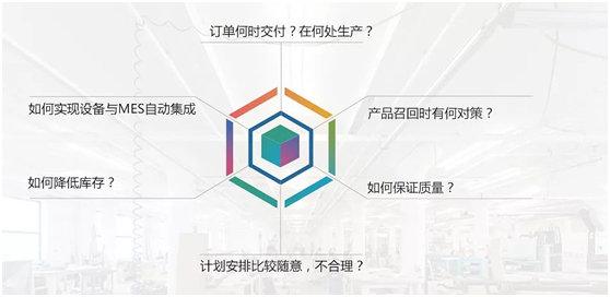 智能家居行業MES系統解決方案，幫助企業實現精準精益生產