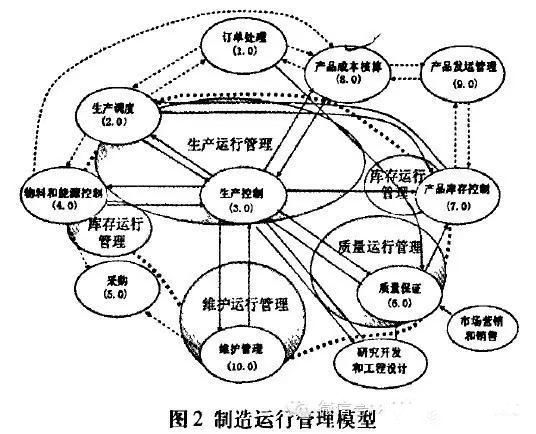 MOM是什么系統？MOM系統介紹