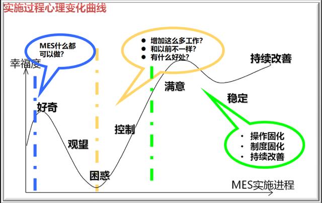 MES系統選型：你選擇的MES“落地”了嗎？