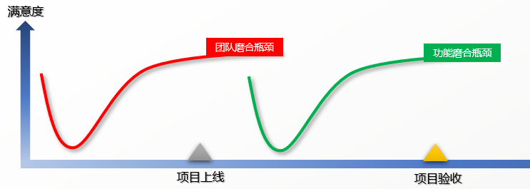 如何突破MES項目落地各階段的瓶頸
