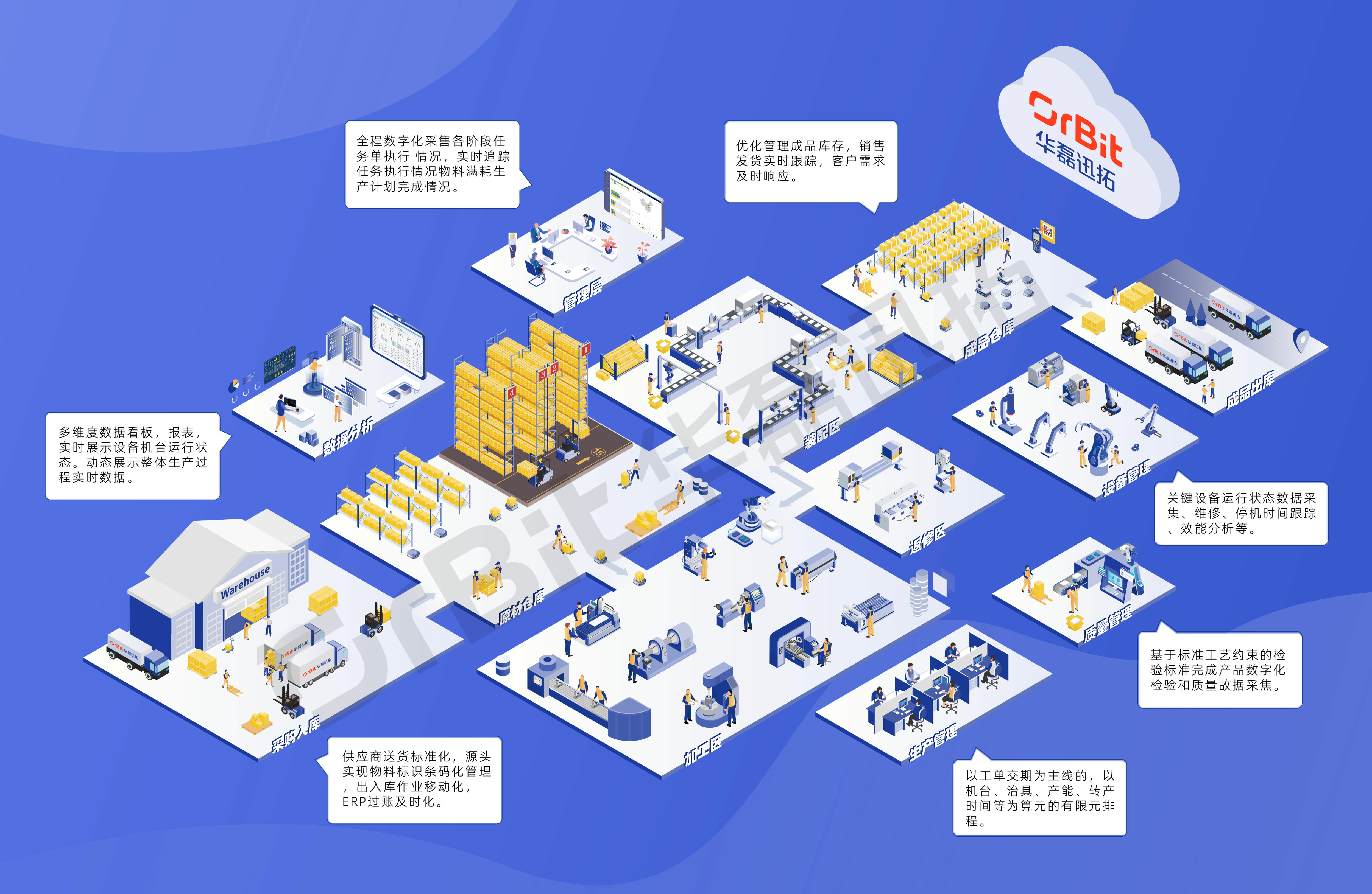 華磊迅拓產品數字化工廠應用場景