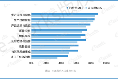 mes系統各模塊介紹，讀完這篇就夠了！